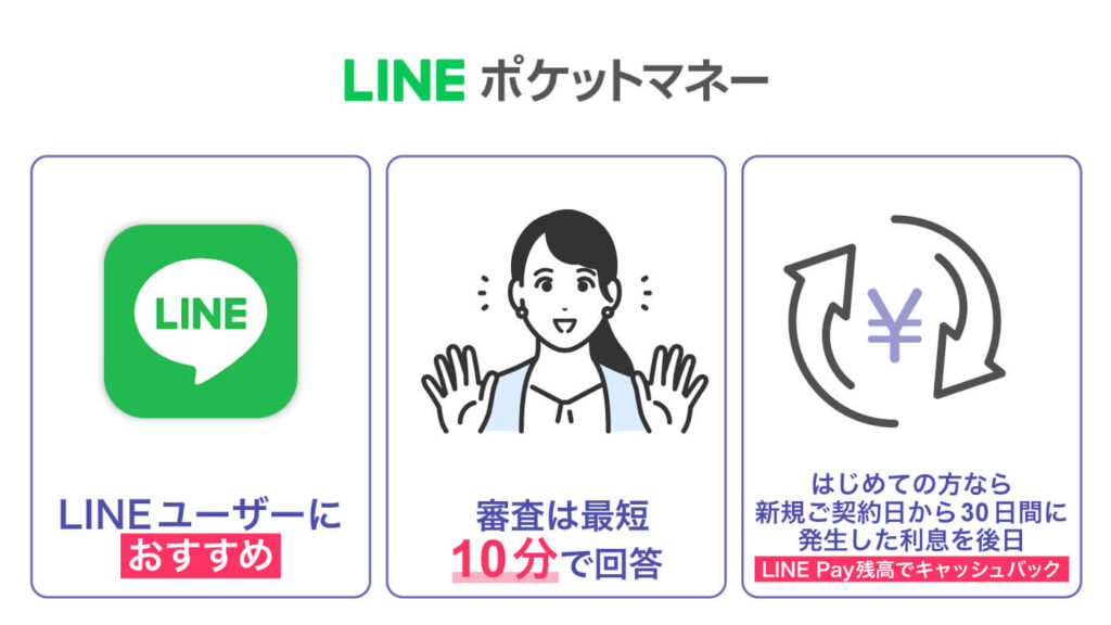 LINEポケットマネー