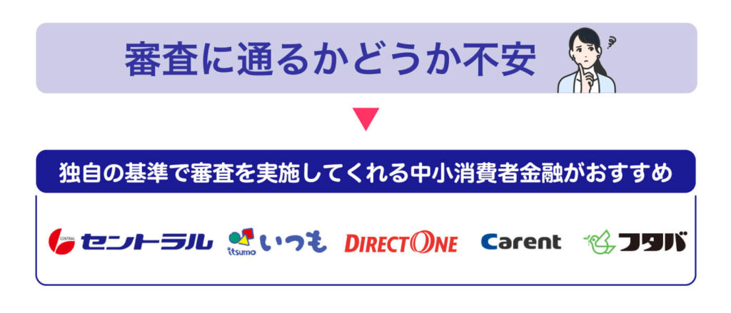 審査が不安なら「中小消費者金融」を検討してみよう