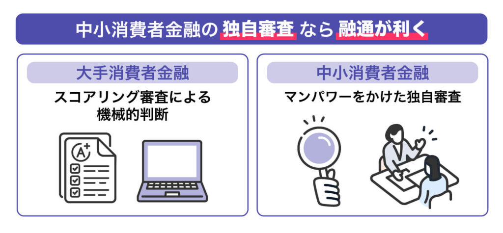 中小消費者金融の独自審査なら「審査が甘い」と言えるの？