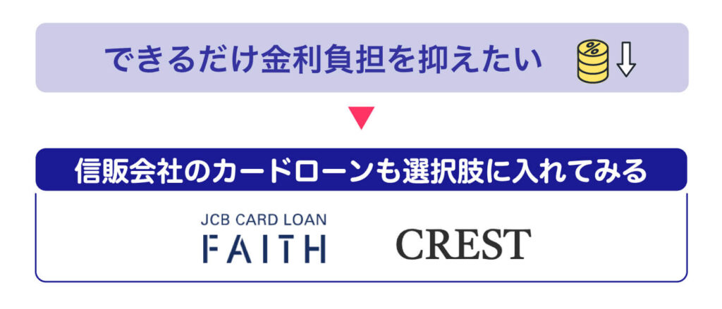 10万円借りるなら信販会社のカードローンもおすすめ