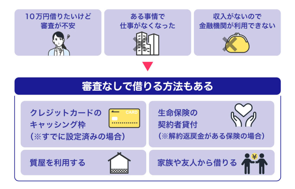 審査なしで10万円借りたい場合に考えられる4つの方法