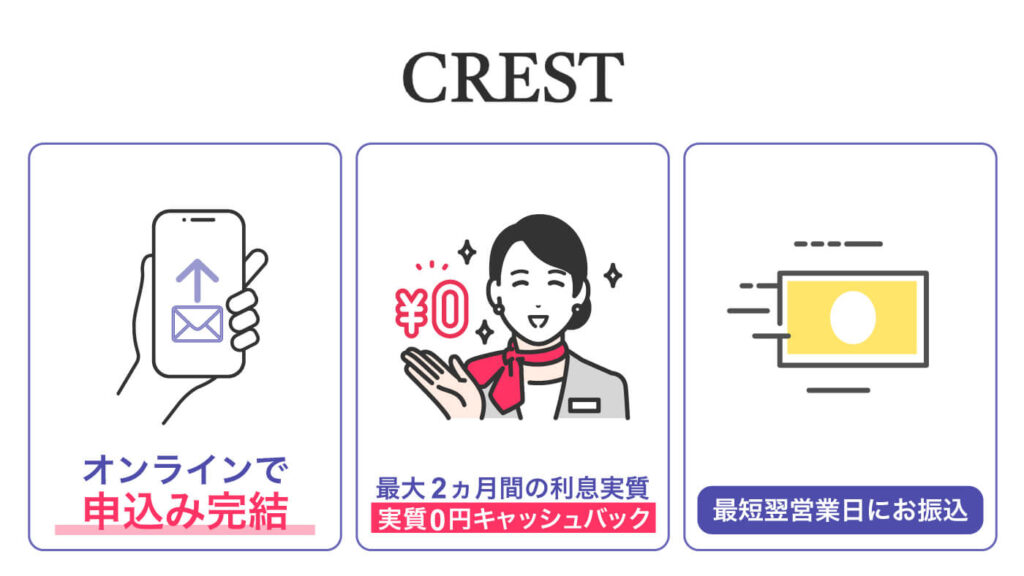 オリエントコーポレーション　カードローン CREST